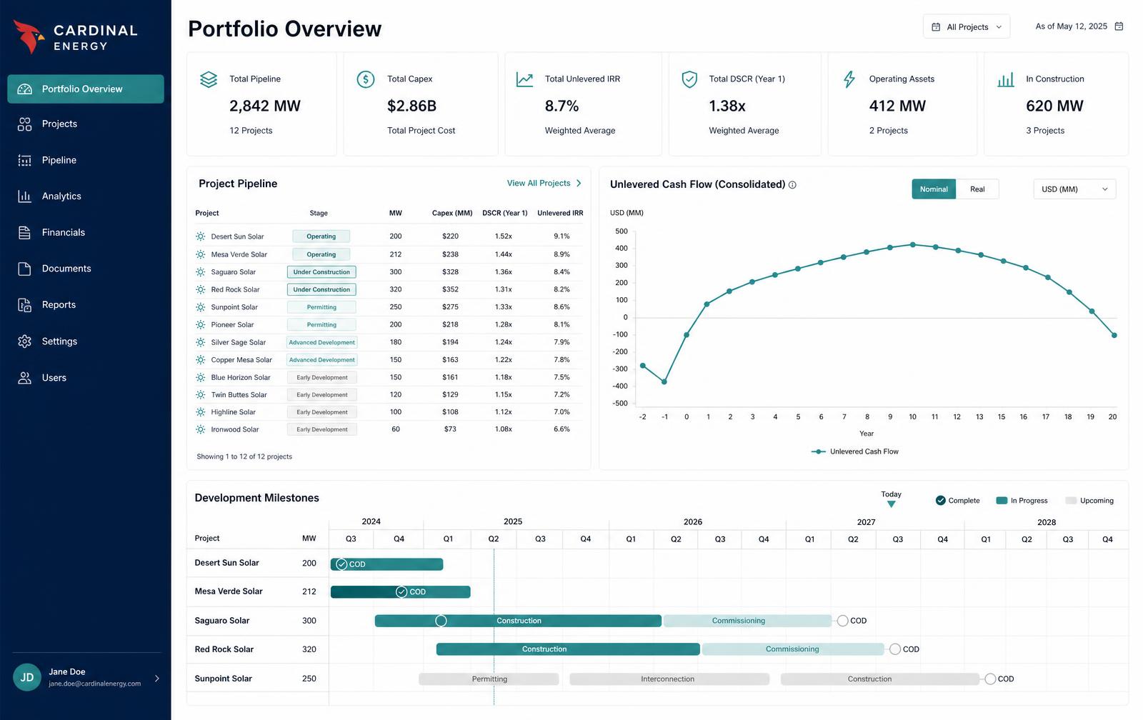 Cardinal platform portfolio overview showing project pipeline, DSCR and IRR metrics, cash flow chart, and development milestone timeline